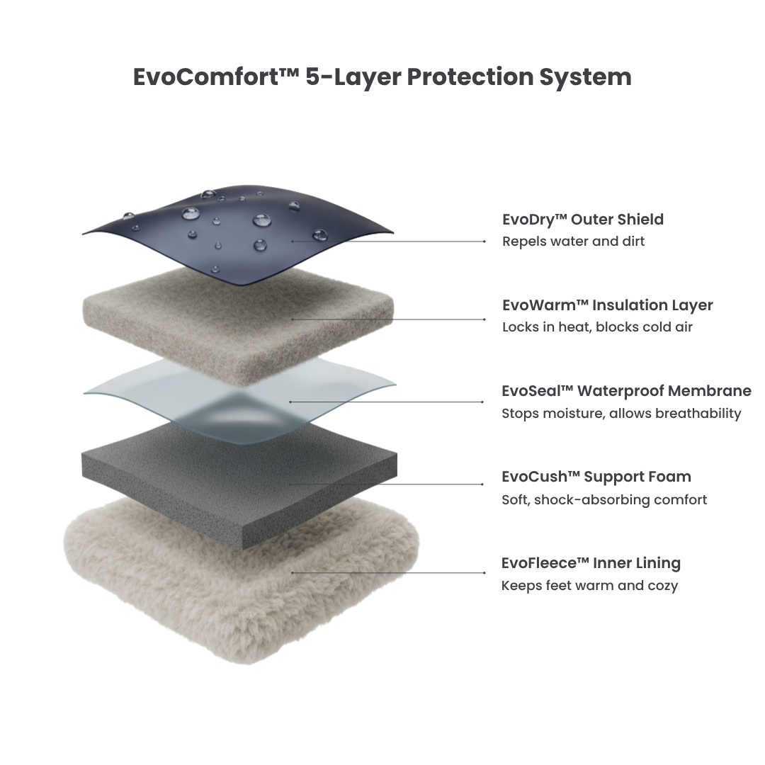 Eden  | Buty ortopedyczne